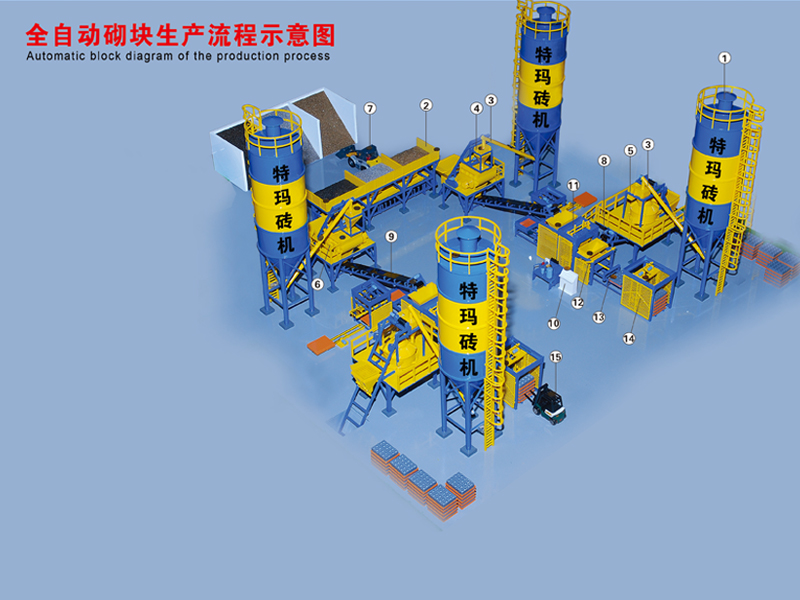 全自動砌塊生產流程示意圖
